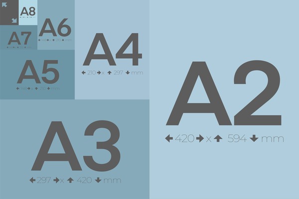 comparaison formats impression a4